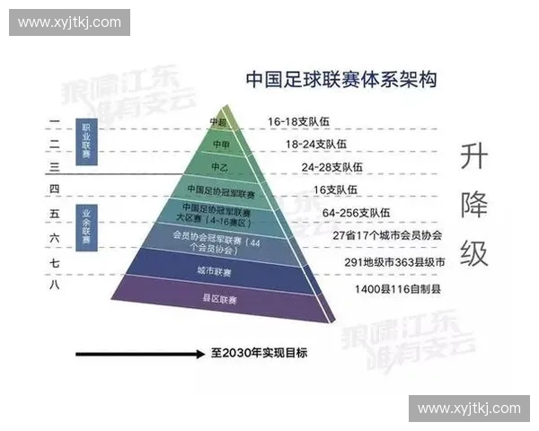 全面解析中国足球联赛体系中超中甲中乙及业余联赛格局发展现状述